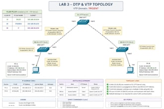 design and configure your cisco packet tracer network