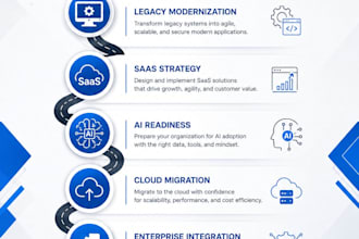 create a technology roadmap for your digital transformation