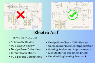 review and fix your schematic and pcb