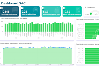 criar dashboard profissional no power bi com kpis