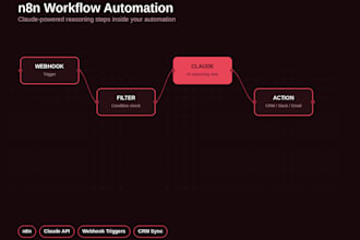 build n8n automation workflows with claude ai integration