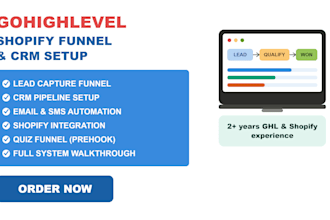 setup gohighlevel sales funnel and CRM  for shopify avantlink easybundle