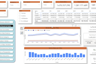 make dynamic power bi dashboards for real time analytics and KPI tracking