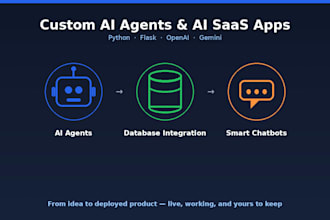 build a custom ai agent or ai saas app with python