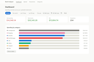 build a custom website tailored to your exact needs