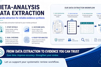 do meta analysis and systematic review with forest plots in r