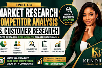 do market research competitor analysis and customer research for brands