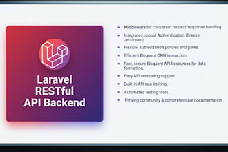 do scalable laravel ecommerce website for you