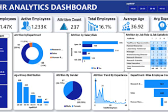create interactive power bi dashboards and reports