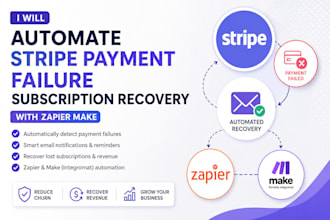 automate stripe payment failure subscription recovery with zapier make