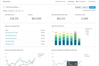 create klaviyo email campaigns and klaviyo flows for your store
