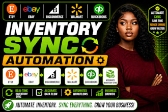 etsy ebay bigcommerce walmart quickbooks inventory sync automation