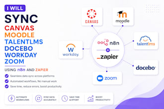 sync canvas moodle talentlms docebo workday zoom using n8n zapier makecom