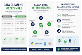 develop ai, machine learning, and data analysis solutions