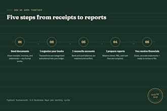 do accurate bookkeeping and financial reporting
