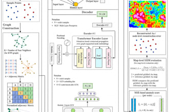 develop ai models for geospatial data