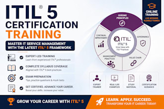 conduct itil 5 training