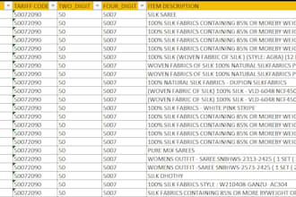 provide indian import export data, buyer supplier leads