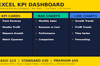 design excel KPI dashboard and business performance report