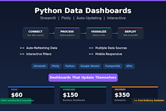 create an automated data dashboard with python