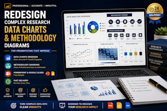 redesign complex research data charts and methodology diagrams for presentation