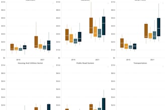 create simple and advanced charts in python, matplotlib, and seaborn