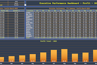build interactive excel dashboards and automate reports