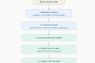 prepare australian tax returns