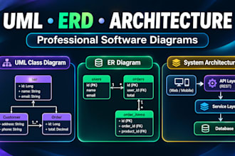 design uml diagrams, er diagrams, and system architecture