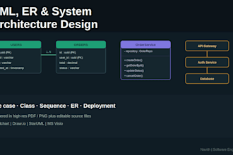 design uml diagrams, er diagrams, and system architecture