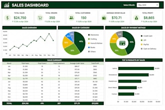 do microsoft excel data entry, formulas, and spreadsheet task