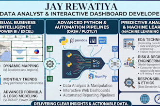 do data analytics and interactive dashboard design