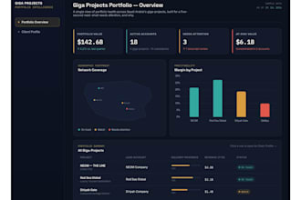 build a custom excel dashboard with live kpis and charts