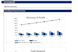 build a financial model, projections and forecast for your business