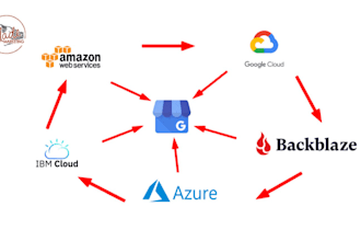 do advanced cloud stacking with high da backlinks