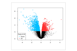 proofread and edit your scientific manuscript