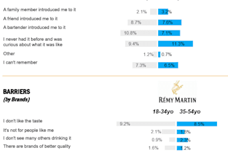 conduct market research and consumer insights for your business