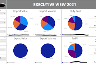 do power bi reports and dashboards
