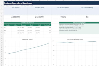 create, fix, and improve professional excel spreadsheets