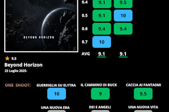 scrittura di campagne, one shoot e npc
