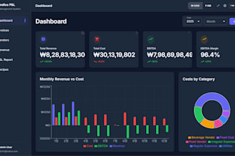 build a custom admin dashboard for your business