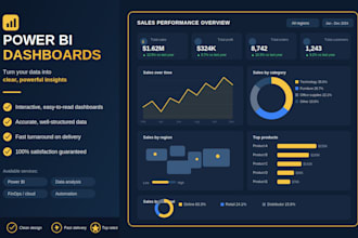 create professional power bi dashboards and data analysis