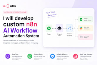 develop custom n8n ai workflow automation system