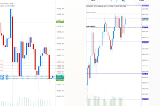 provide forex market analysis and trading ideas