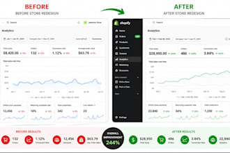 shopify marketing, boost shopify sales, sales funnel shopify store promotion