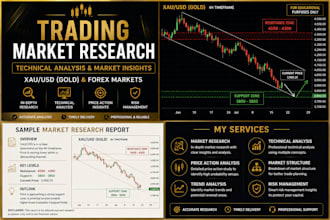 provide professional trading market research and technical analysis