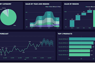 create interactive power bi dashboards