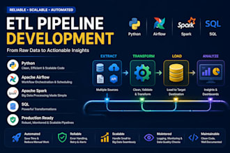 build etl pipelines using python, airflow, spark and sql