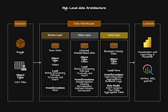 analyze your database using sql and create reports