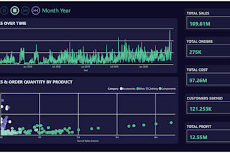 analyze your data using python pandas and visualization